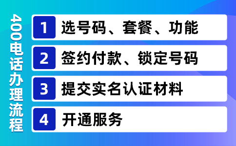 辦理400電話