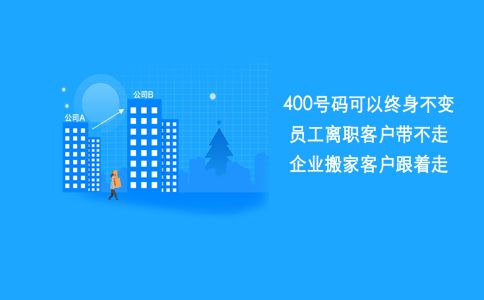 400電話有短信業(yè)務(wù)嗎，發(fā)短信怎么發(fā)？